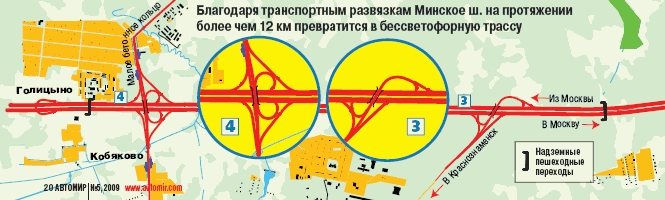 Развязка на Минском шоссе