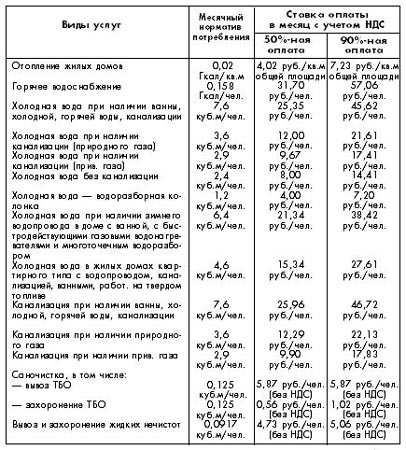 постановление губкинского городского округа №2411