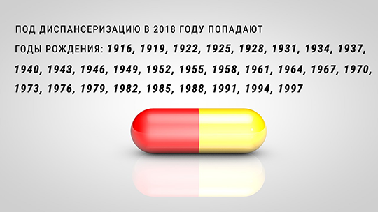 Единый день диспансеризации в Одинцовском районе 10 февраля