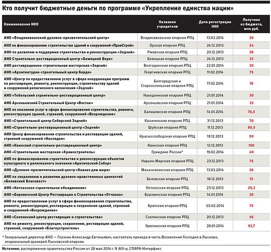 Укрепление единства нации, Плакаты., rot-front, город Одинцово