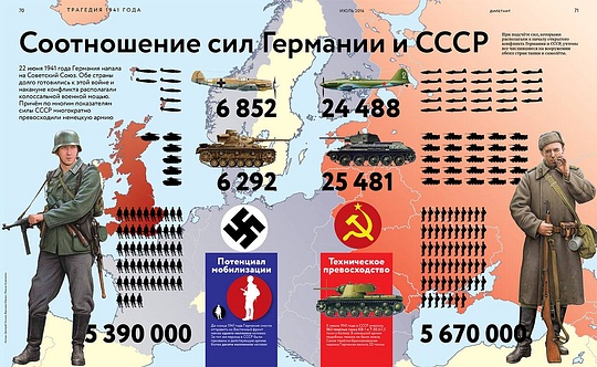 Соотношение сил Германии и СССР, общий 2, maslov