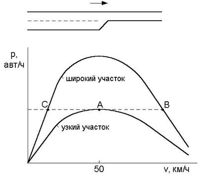 Возникновение пробки, Рисунки к заметкам, Yuri_NN, Одинцово, ул. Маршала Бирюзова, д.10