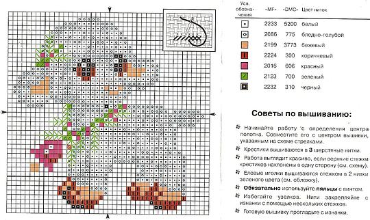 Схемы для работ по вышивке Схемы для работ по вышивке