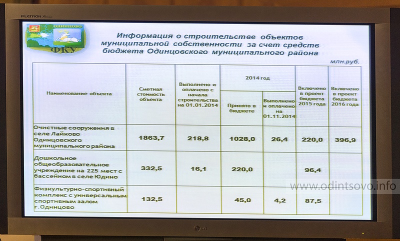Публичные слушания по проекту бюджета Одинцовского района на 2015 год и плановый период 2016-2017 годов (21 ноя 2014)