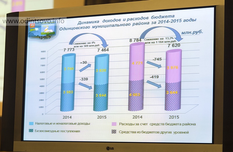 Публичные слушания по проекту бюджета Одинцовского района на 2015 год и плановый период 2016-2017 годов (21 ноя 2014)