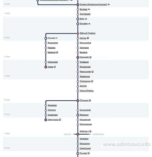 Билеты на электричку подорожают