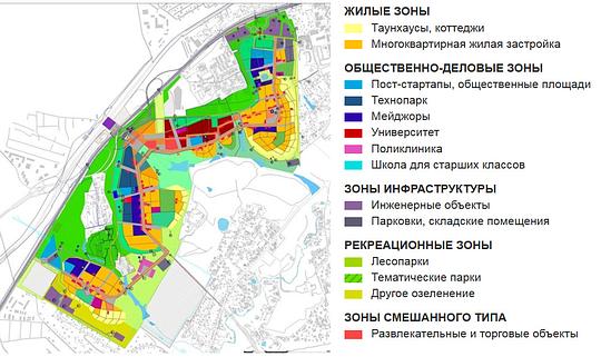 Новый раздел, Схема функционального зонирования