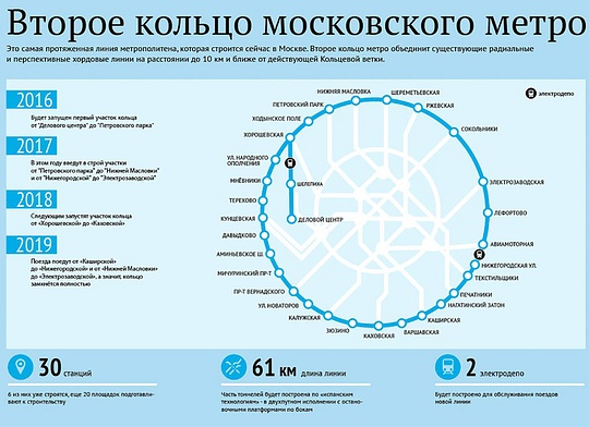 Схема второго кольца Московского метро
