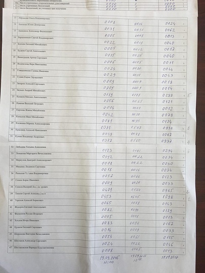 Конкурс на замещение должностей в органа Конкурс на замещение должностей в органа