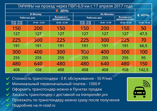 Повышенные дифференцированные тарифы ПВП-6,9км