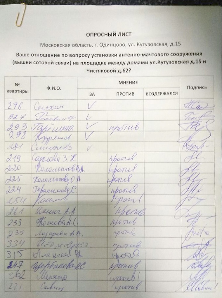 Лист опроса мнения жителей, Жители «Новой Трёхгорки» против установки вышки сотовой связи