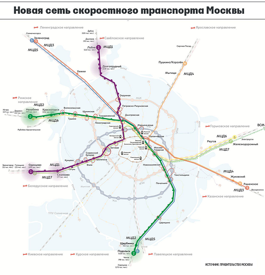 Новая сеть скоростного транспорта Москвы. Схема «сквозного движения» электричек через Москву, Ноябрь