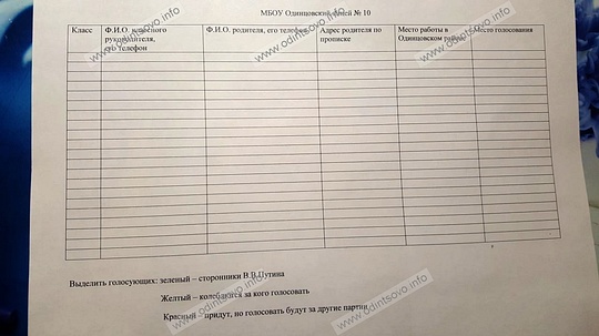 Одинцовский лицей №10 проводит среди родителей опрос с пристрастием: «Вы сторонник Владимира Путина?», Январь