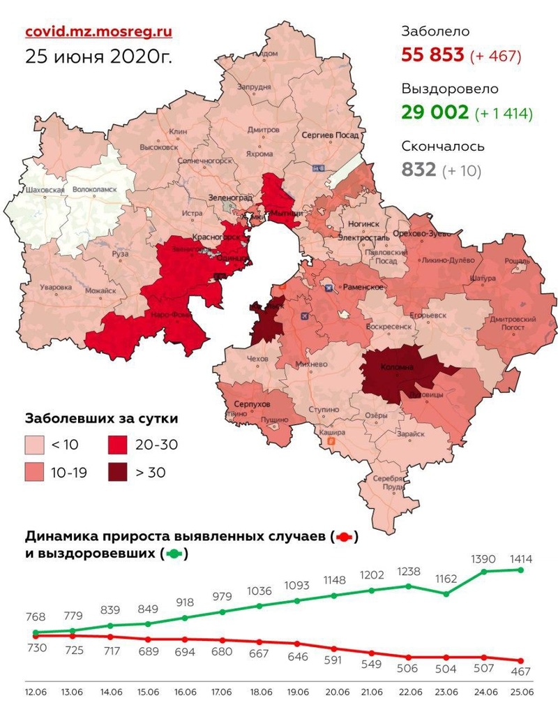 Городские округа Подмосковья с подтверждёнными случаями коронавируса, данные на 25 июня, Июнь, COVID-19