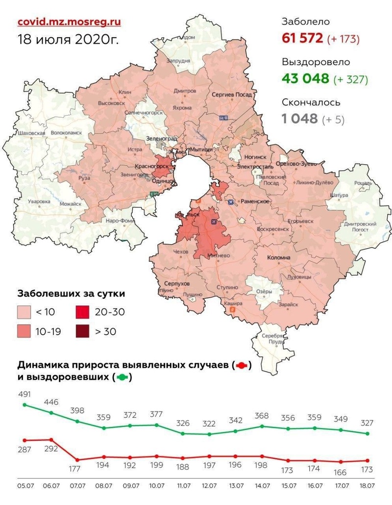 Распространение коронавируса в Подмосковье, 18 июля 2020, covid-19, Июль, ковид, covid, коронавирус,