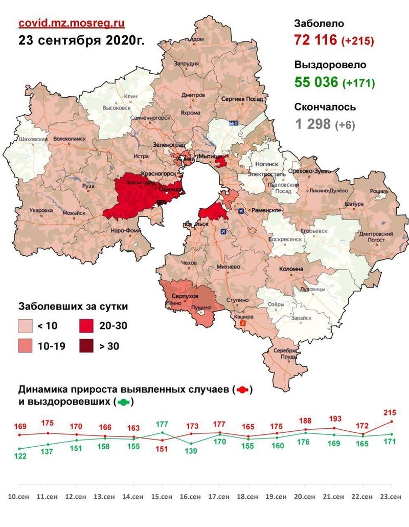 Коронавирус в городских округах Подмосковья, данные на 23 сентября, Сентябрь, COVID-19