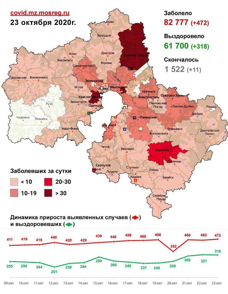 Коронавирус в городских округах Московской области, данные оперативного штаба на 23 октября, Октябрь, COVID-19