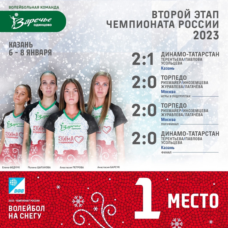 Волейболистки «Заречья-Одинцово» выиграли второй этап чемпионата России по волейболу на снегу, Январь