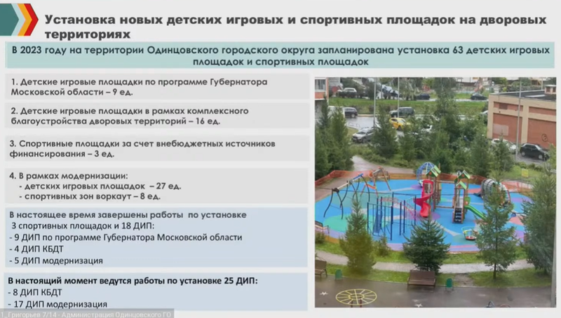 Установка детских игровых и спортивных площадок во дворах, В 28 дворах Одинцовского округа отремонтировали асфальт в 2023 году