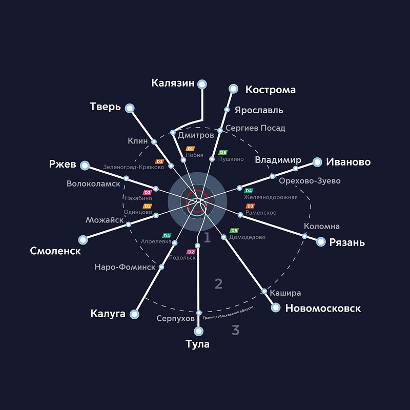 План развития Центрального транспортного узла, сайт мэра Москвы, Октябрь