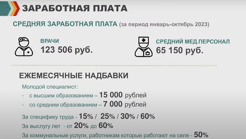 Зарплата, ежемесячные надбавки, В медучреждениях Одинцовского округа острая потребность во врачах 15 специальностей