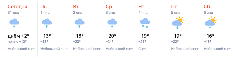 Прогноз погоды с 1 по 6 января 2024 года. Сервис «Яндекс. Погода», Декабрь