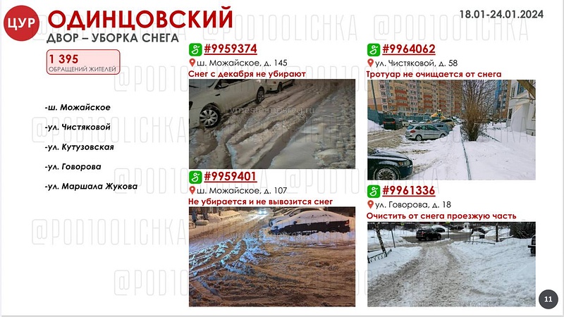 Улицы Одинцово с самыми проблемными дворами, Одинцовский округ — в антилидерах Подмосковья по уборке снега во дворах