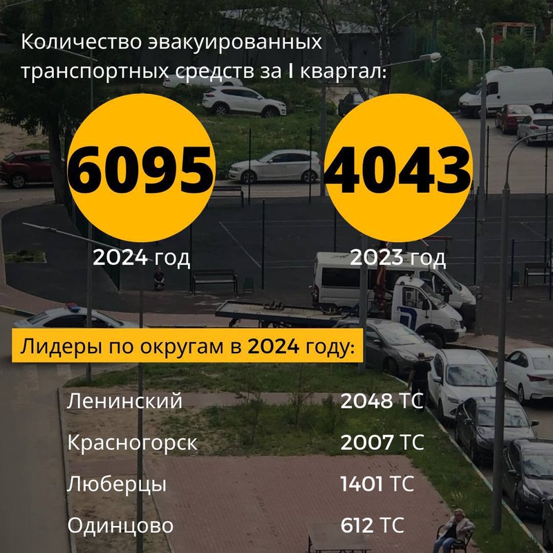 Одинцовский округ в числе лидеров Подмосковья по количеству эвакуированных автомобилей из жилых комплексов, Апрель