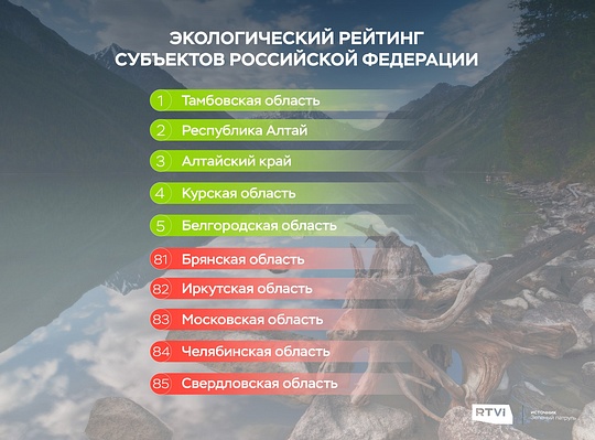 Экологический рейтинг субъектов РФ за весну-2018, Июнь
