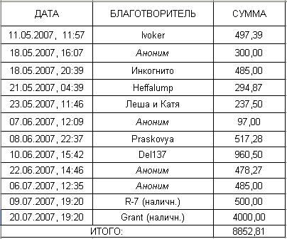 Отчет 23.07.2007